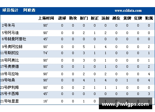 青岛足球队球员名单及其技术统计