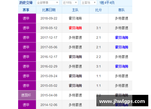美高梅MGM官方网站霍芬海姆客负福兰克福，积分榜受压迫，前景不妙 - 副本