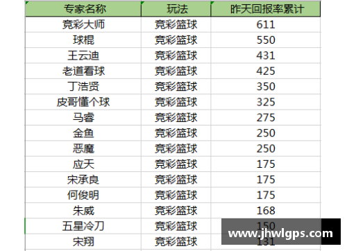 NBA竞彩比分：全面解析赛事数据与投注策略